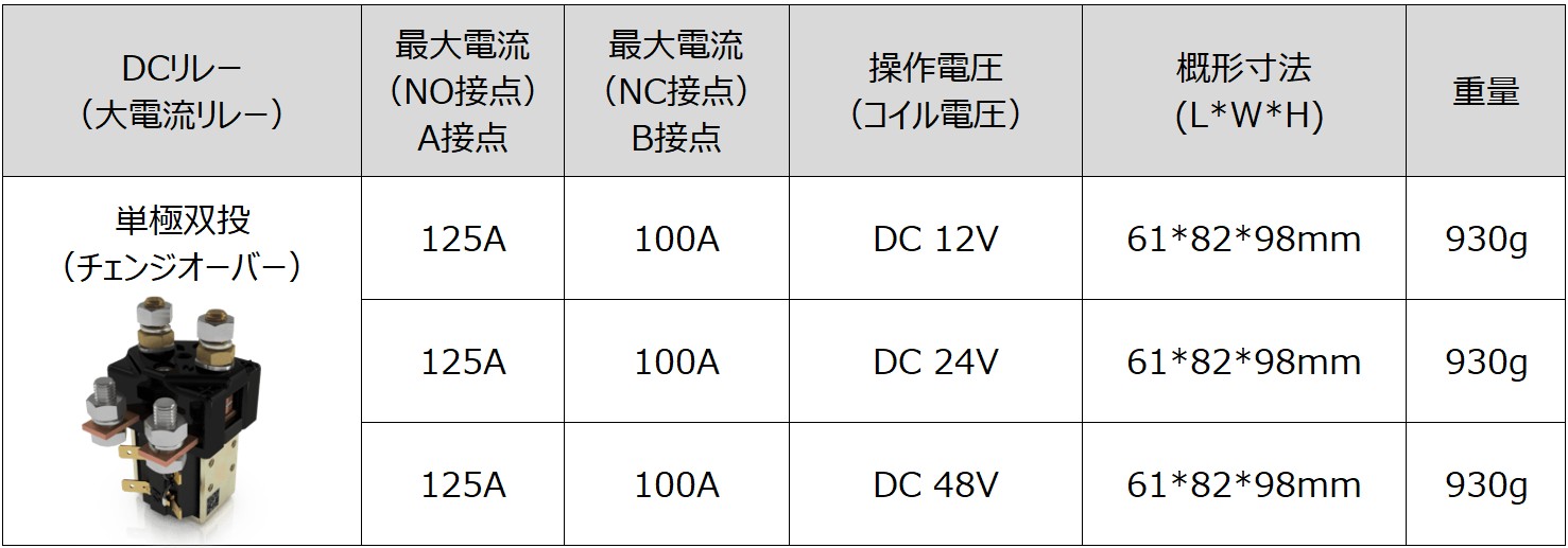 大電流DCリレー 仕様表