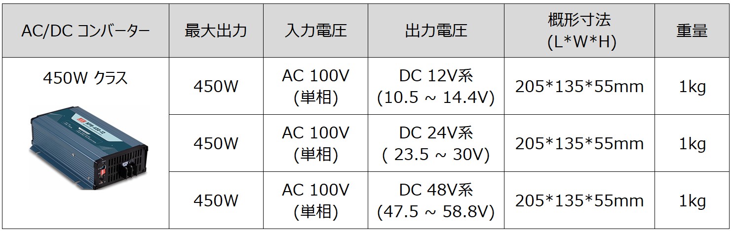 450W AC-DC充電器