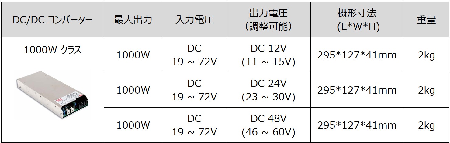1000W 昇降圧DCDCコンバーター仕様