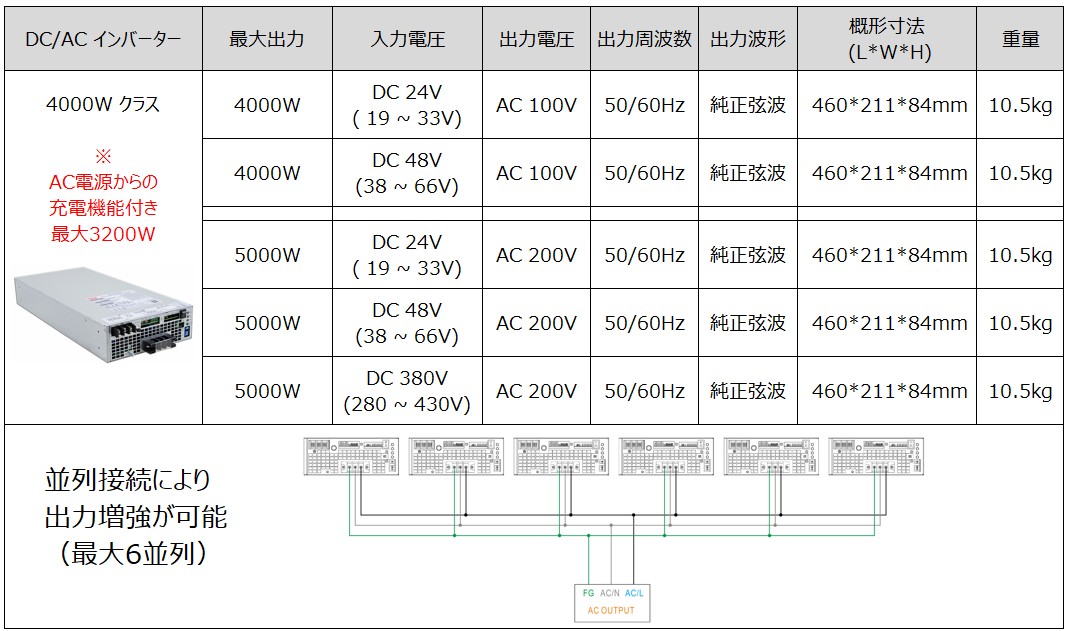 4000W・5000Wクラス DC-ACインバーター仕様